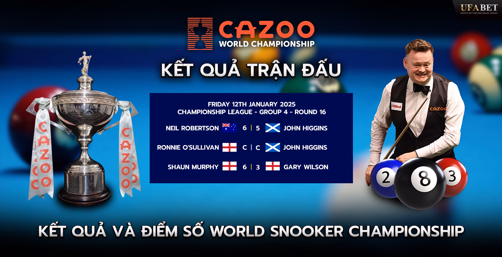 Kết Quả Giải Vô Địch Snooker Thế Giới