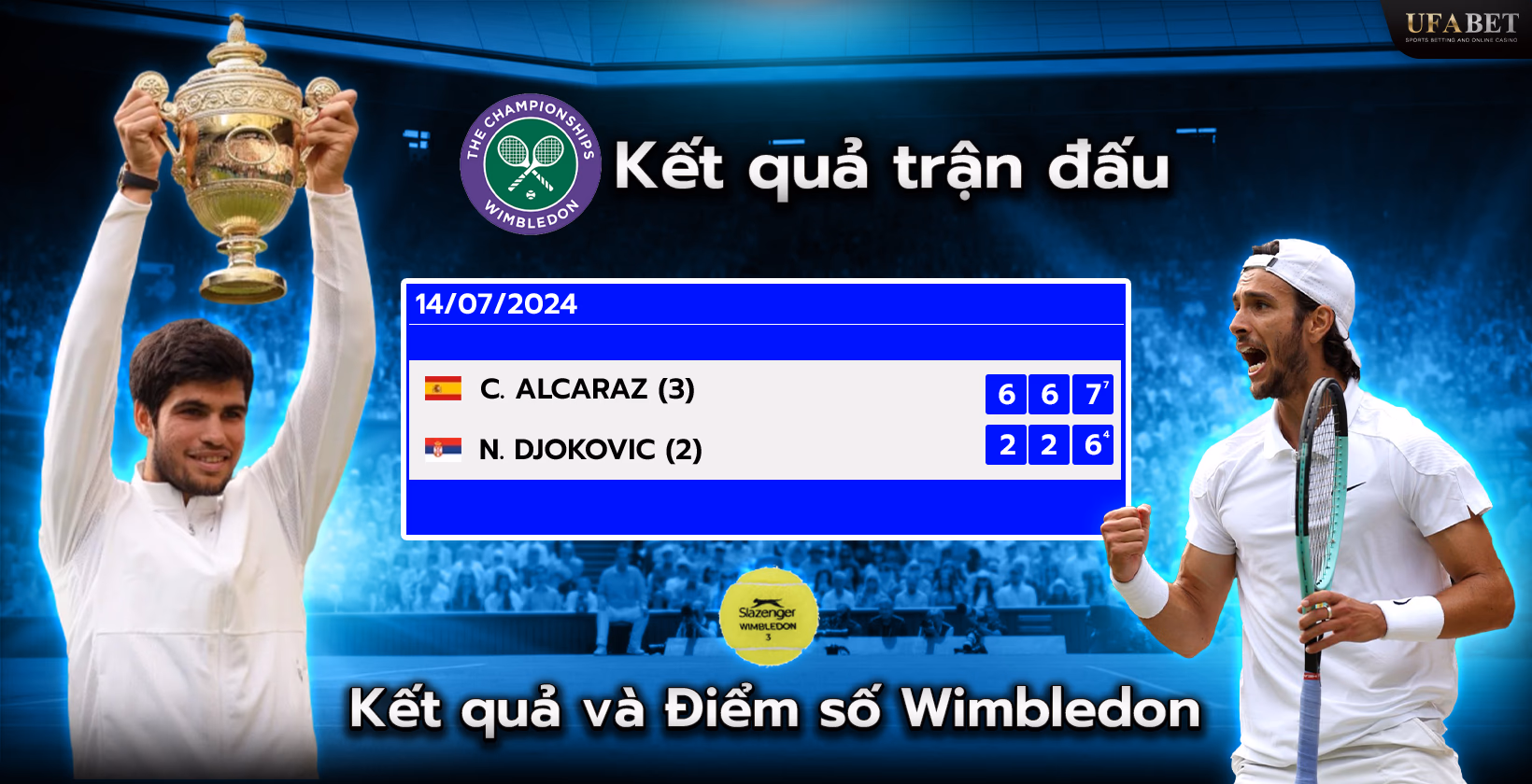 Kết quả và tỷ số Wimbledon
