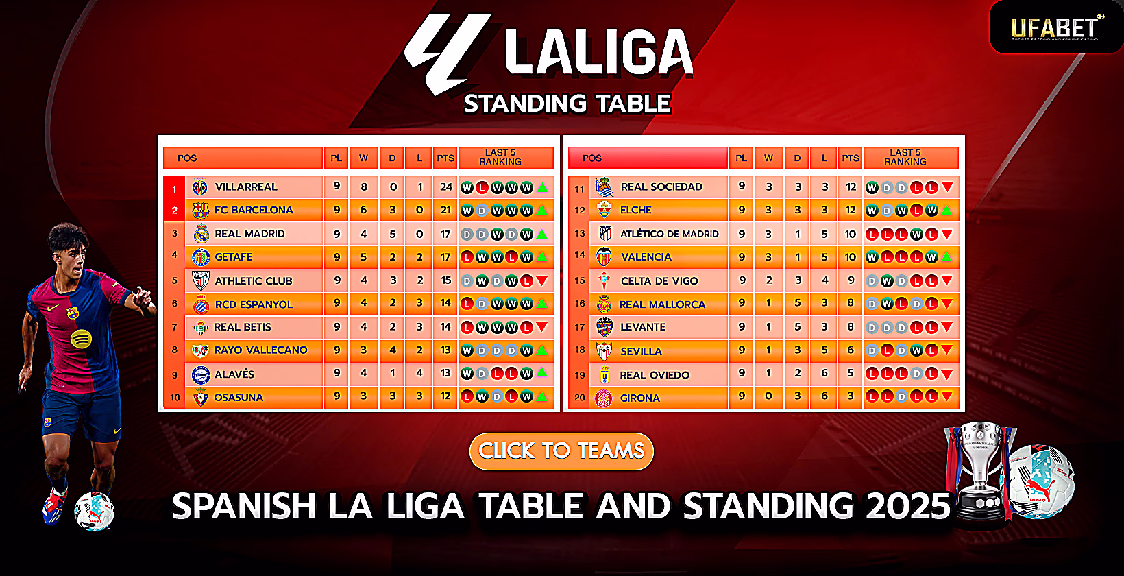 2025 La Liga standings