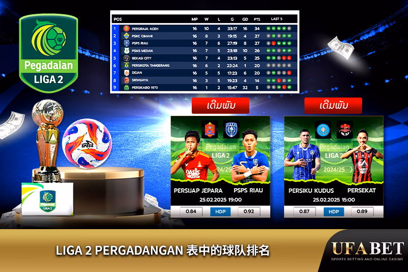 Liga 2 Pergadangan 球队排名