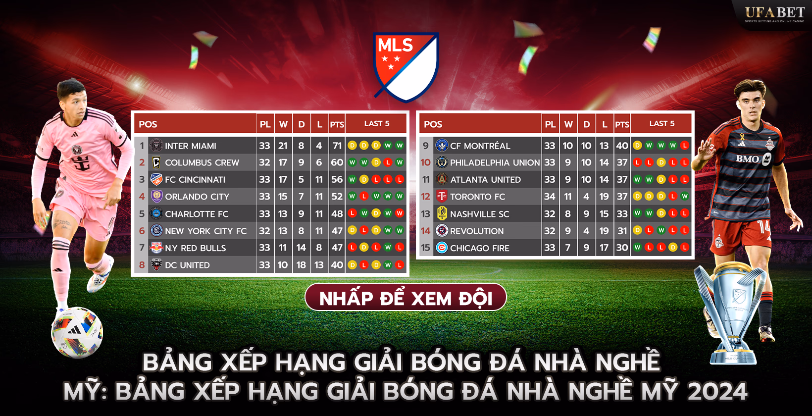 Bảng xếp hạng Giải Major League Soccer 2024