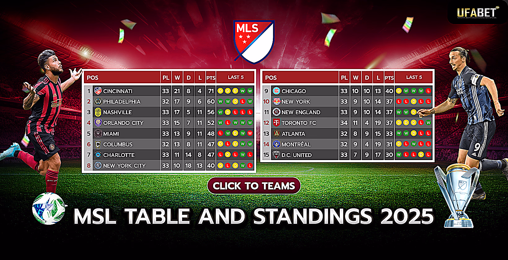 2024 Major League Soccer Standings