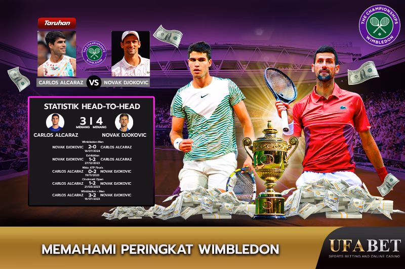 Tabel Peringkat Wimbledon