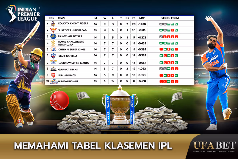 Memahami Tabel Poin IPL
