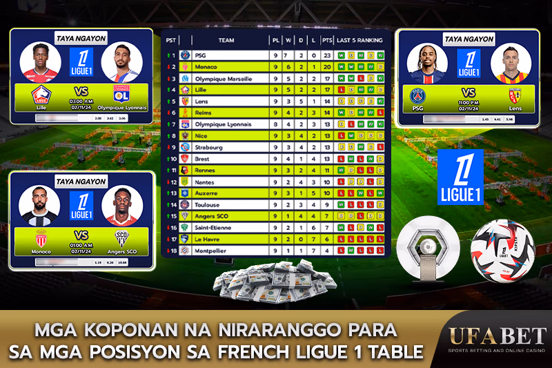 Pagraranggo ng mga Koponan sa Talaan ng Ligue 1