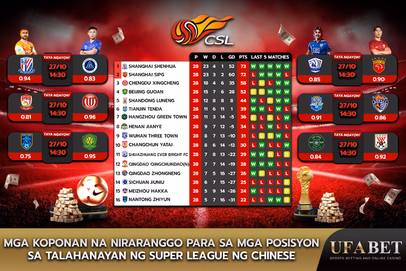 Mga Koponan na Naka-ranggo sa Talaan ng Chinese Super League