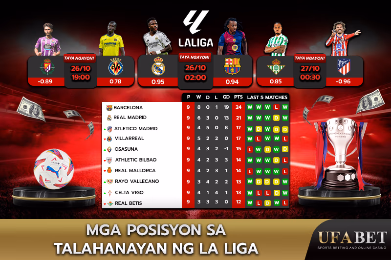 Mga Rankings ng Koponan sa Talahanayan ng La Liga