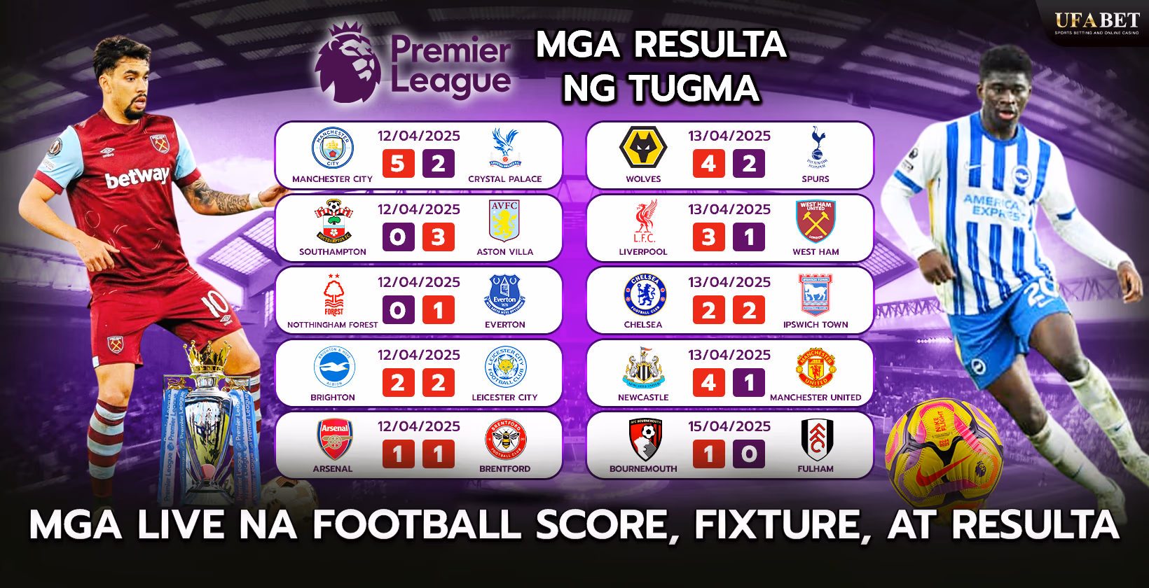 Mga Resulta ng Football sa English Premier League