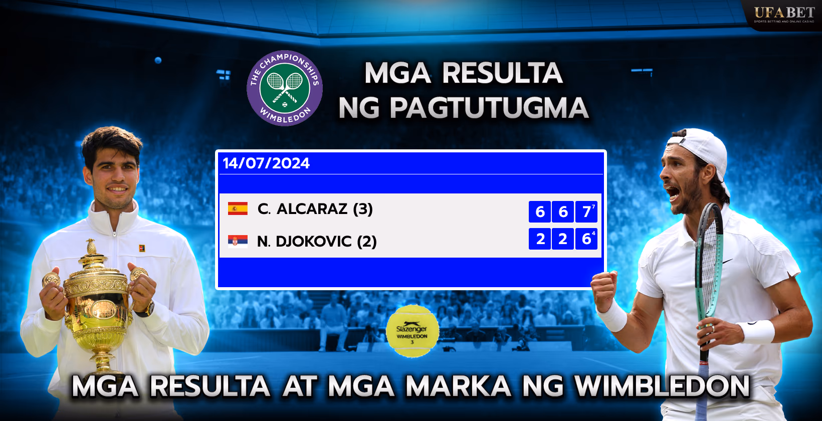 Mga Resulta ng Laban sa Wimbledon