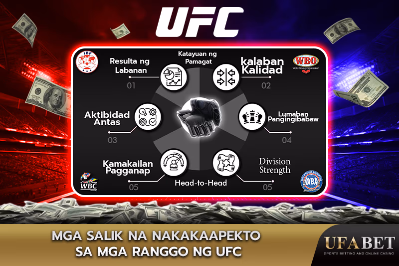 Mahahalagang Salik na Nakaaapekto sa Ranggo ng UFC