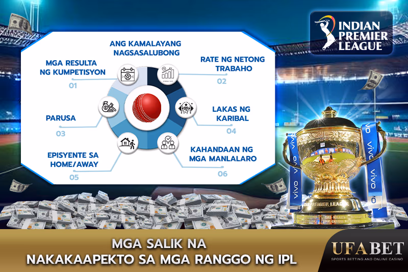 Mahalagang mga salik na nakakaapekto sa resulta ng IPL Matches