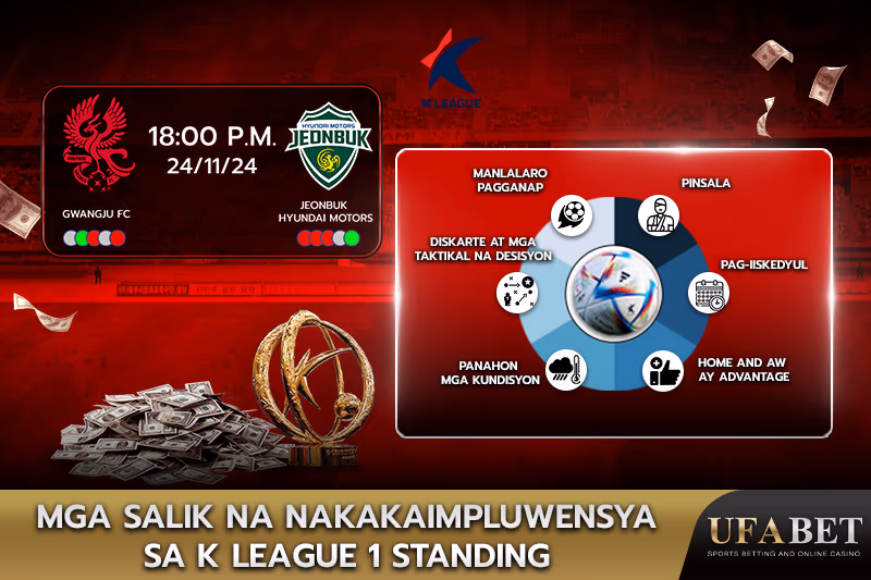 Mga Salik na Nakakaapekto sa Ranggo sa K-League 1