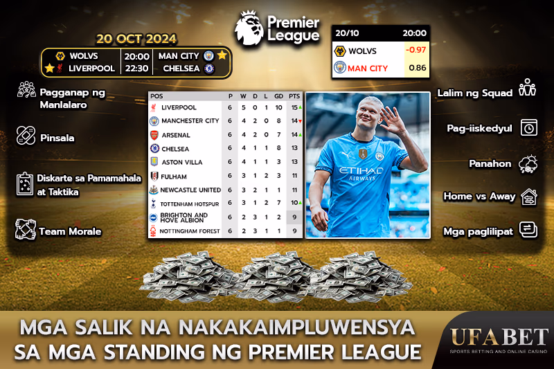 Mga Salik na Nakaaapekto sa Ranggo ng Premier League