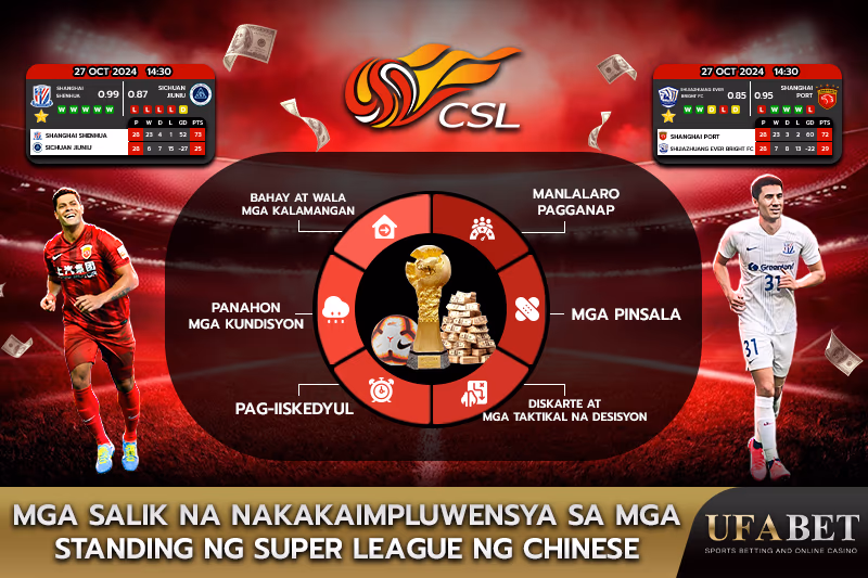 Mga Salik na Nakakaapekto sa Talaan ng Chinese Super League