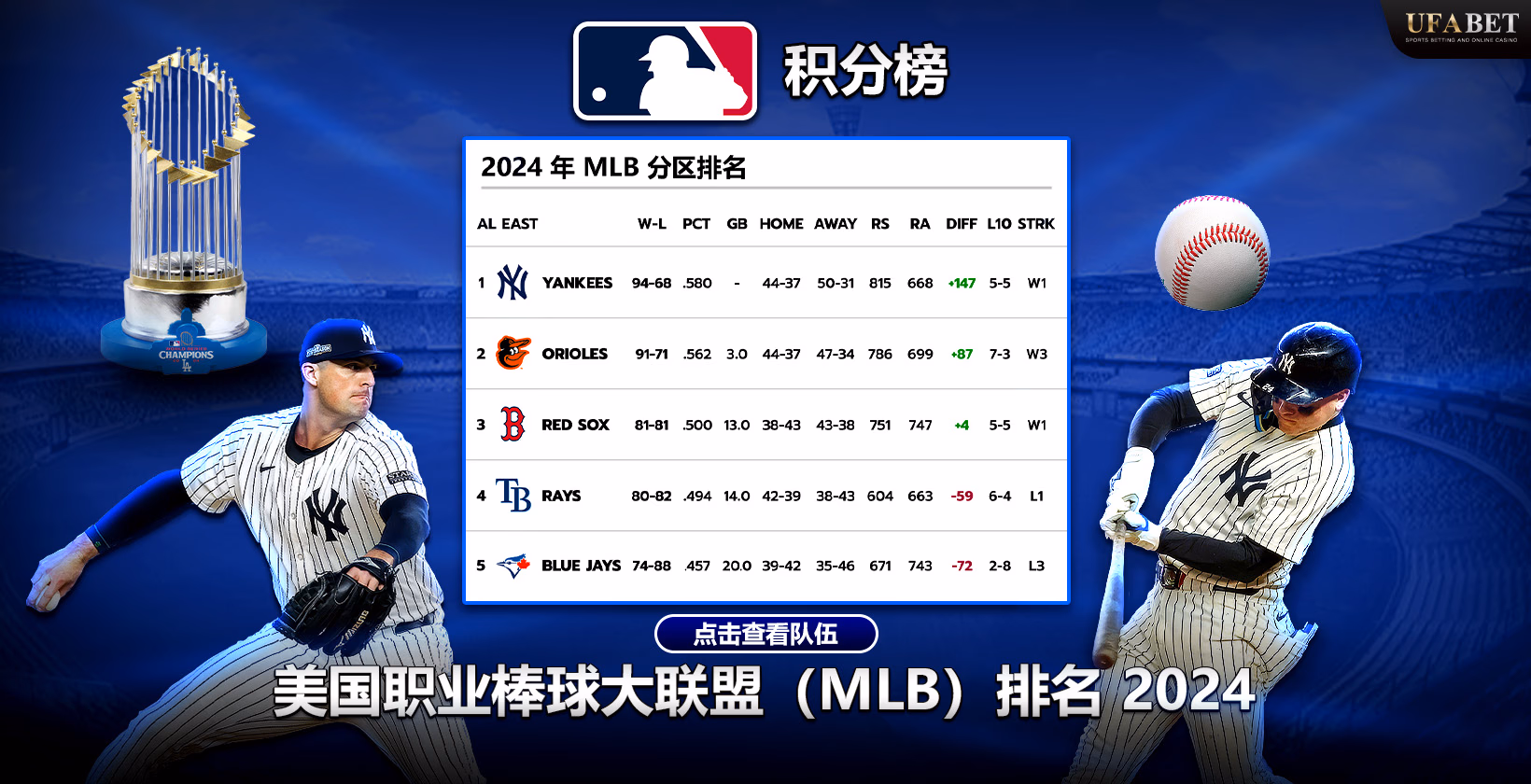 MLB 2024 排名表