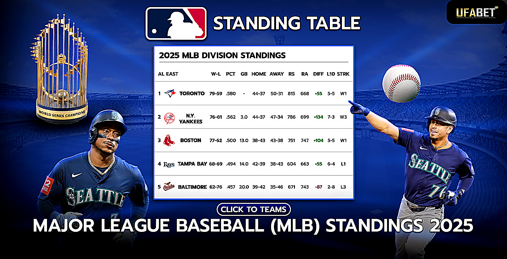 MLB Betting Strategies on UFABET