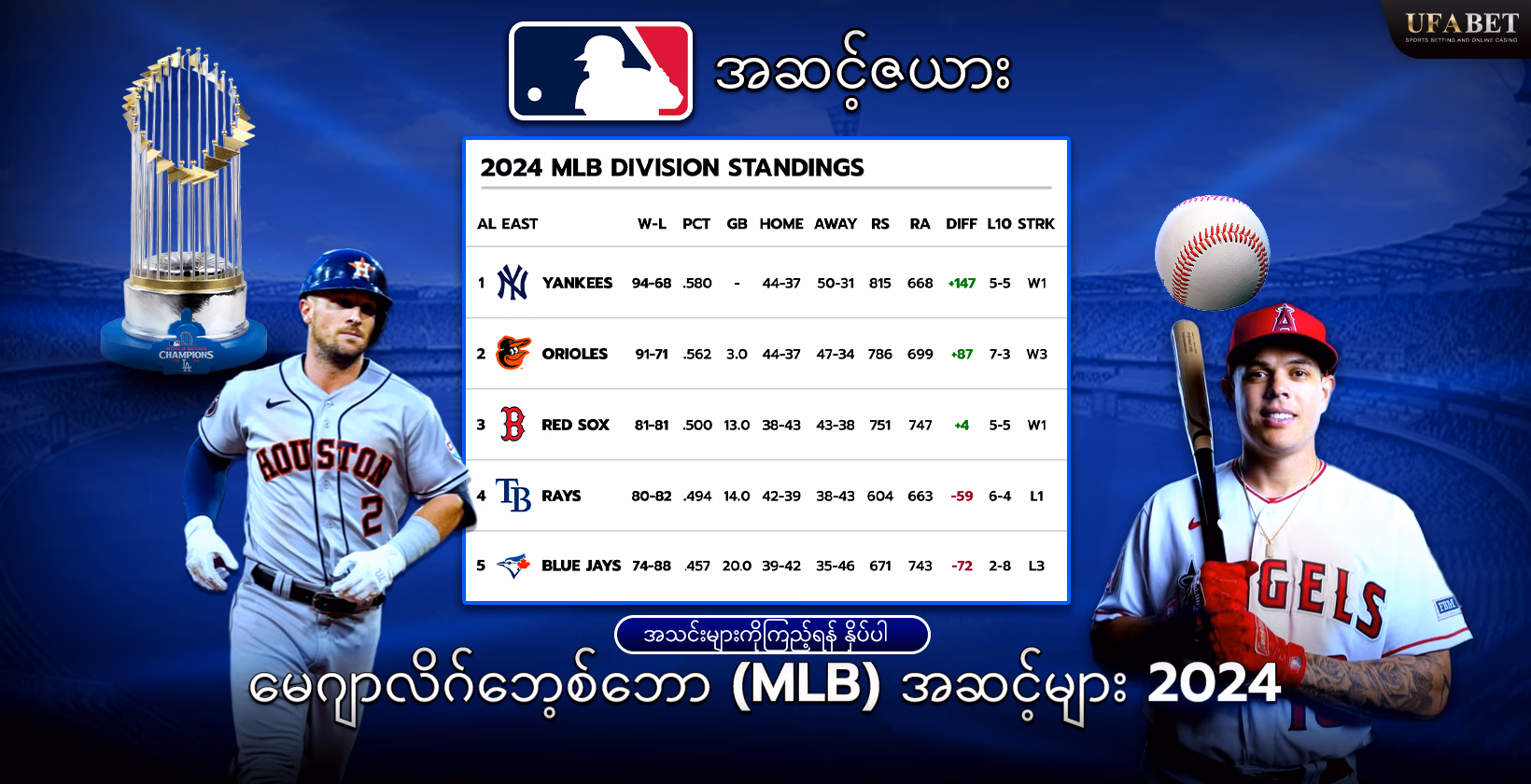 UFABET တွင် MLB လောင်းကစားနည်းဗျူဟာများ