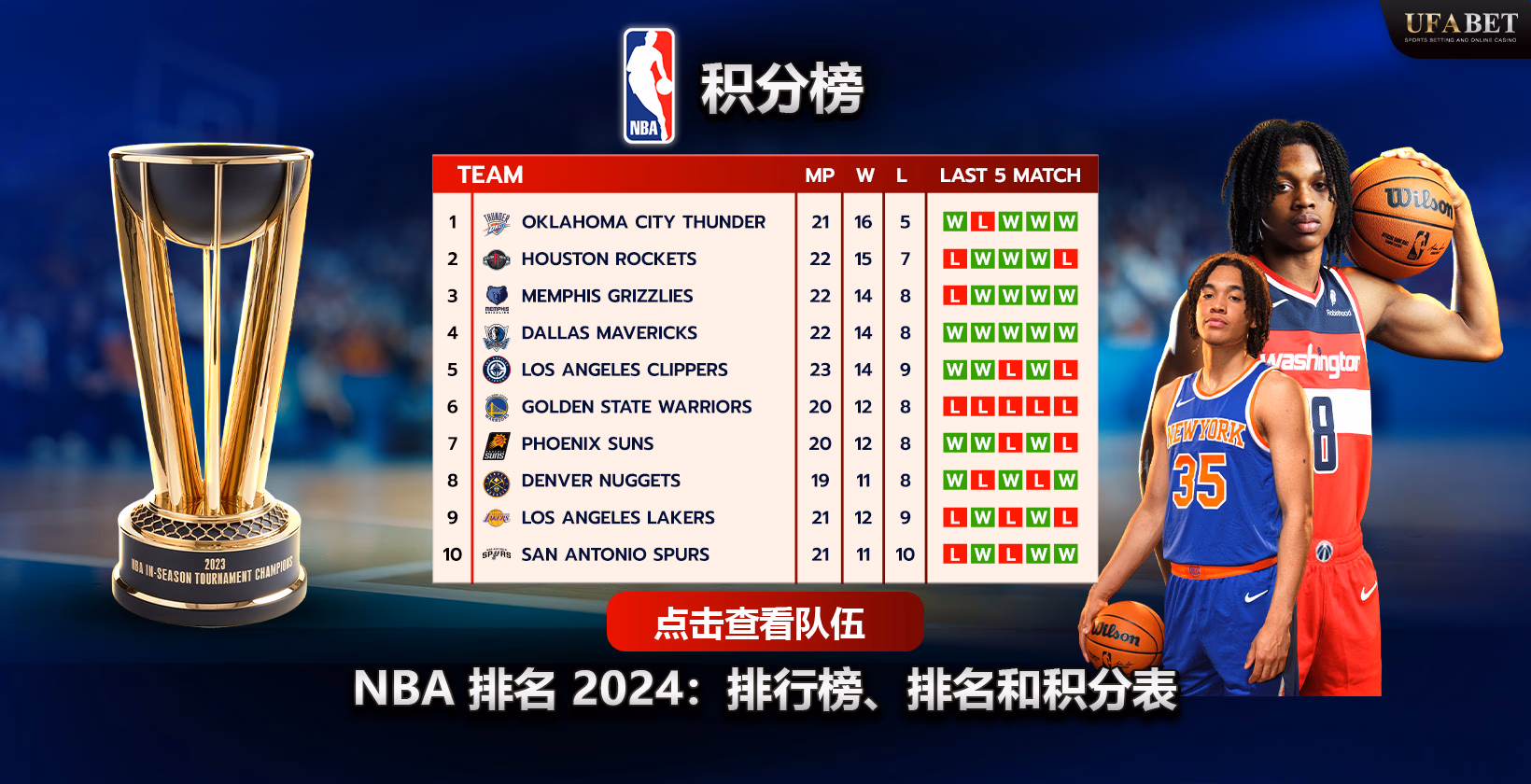NBA 2024 排名表