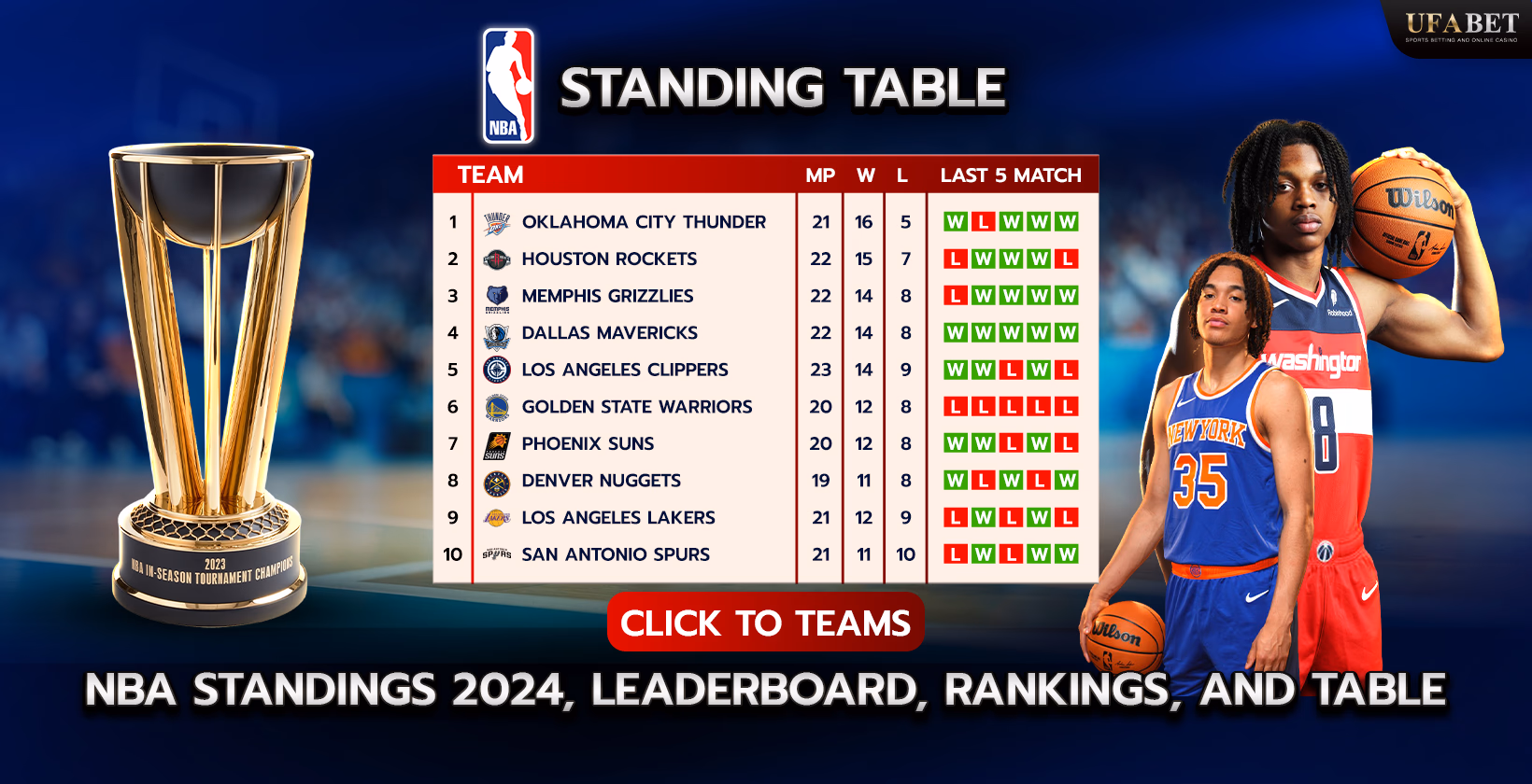 NBA Standings 2024