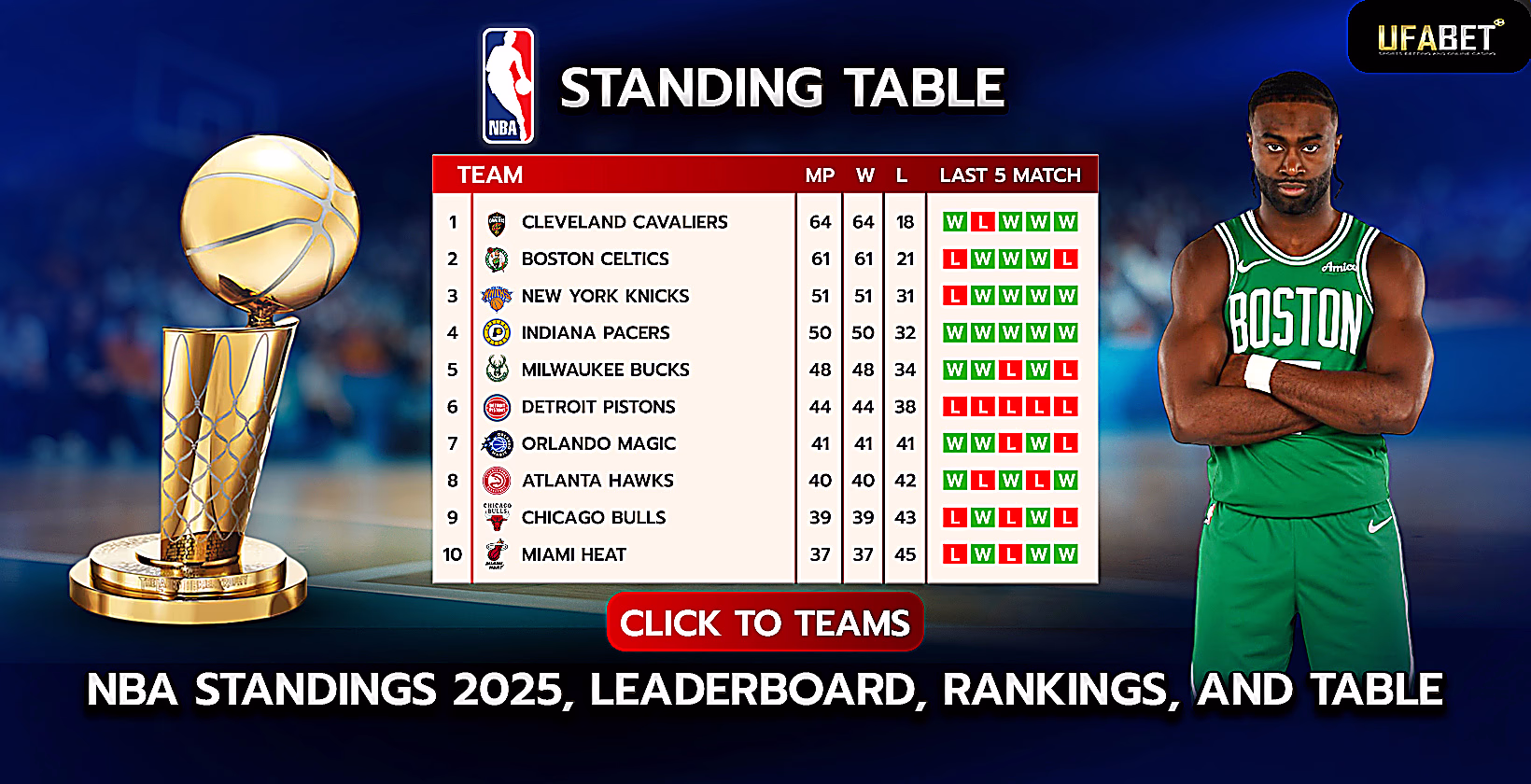 NBA Standings 2024
