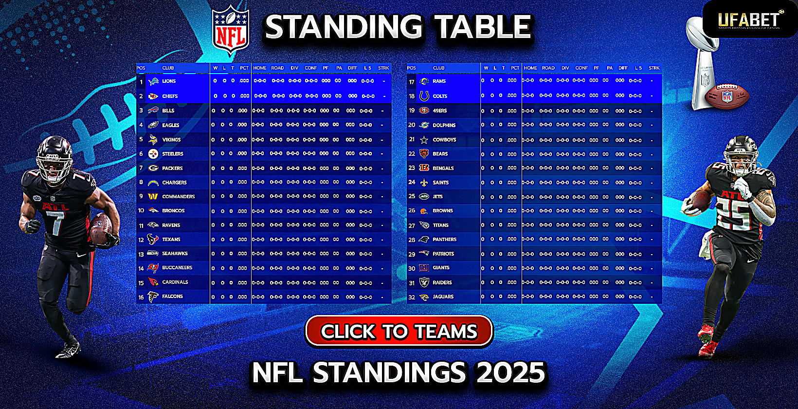 NFL Standings 2024