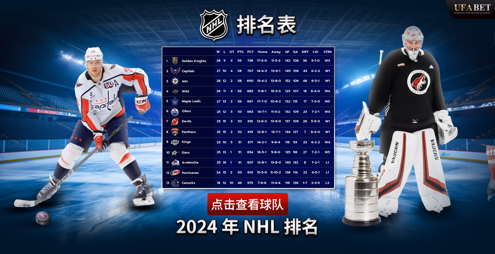 NHL排名表2024
