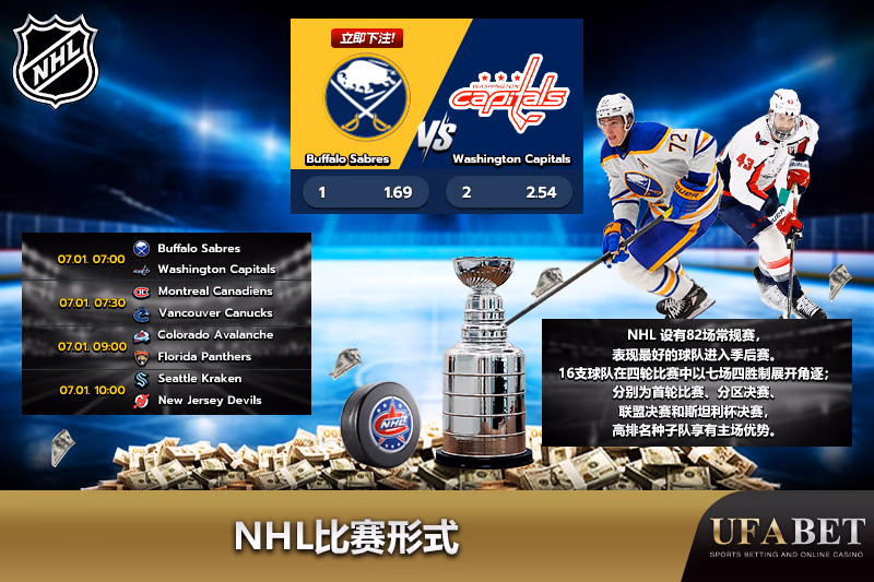 NHL比赛形式安排