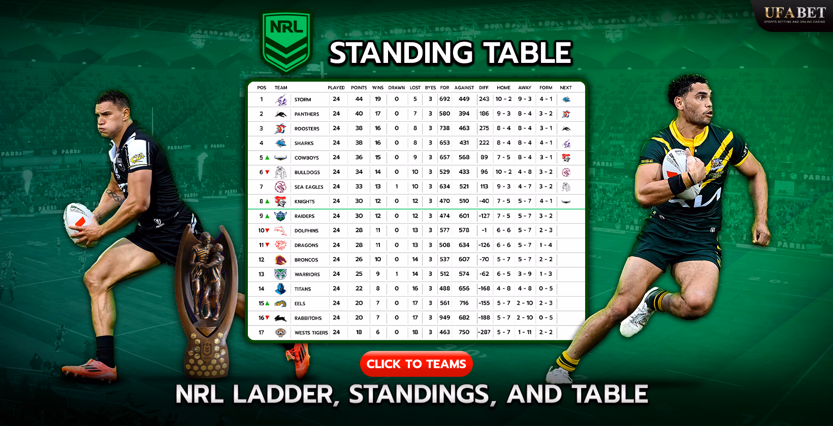 NRL Standing Table on UFABET