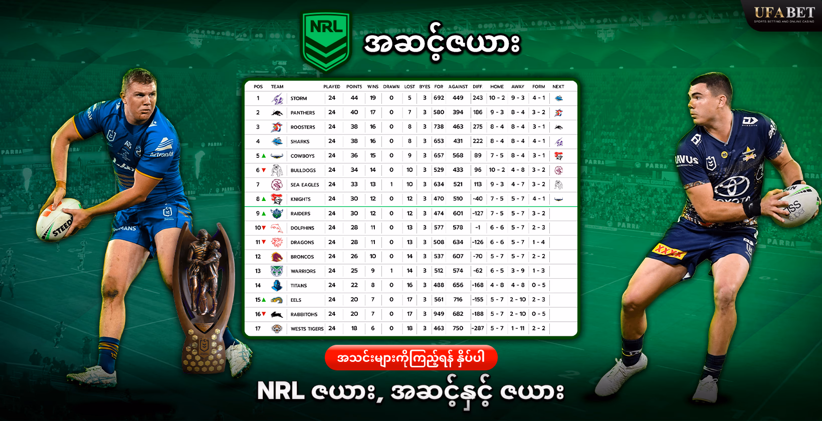 UFABET တွင် NRL အဆင့်ဇယား 