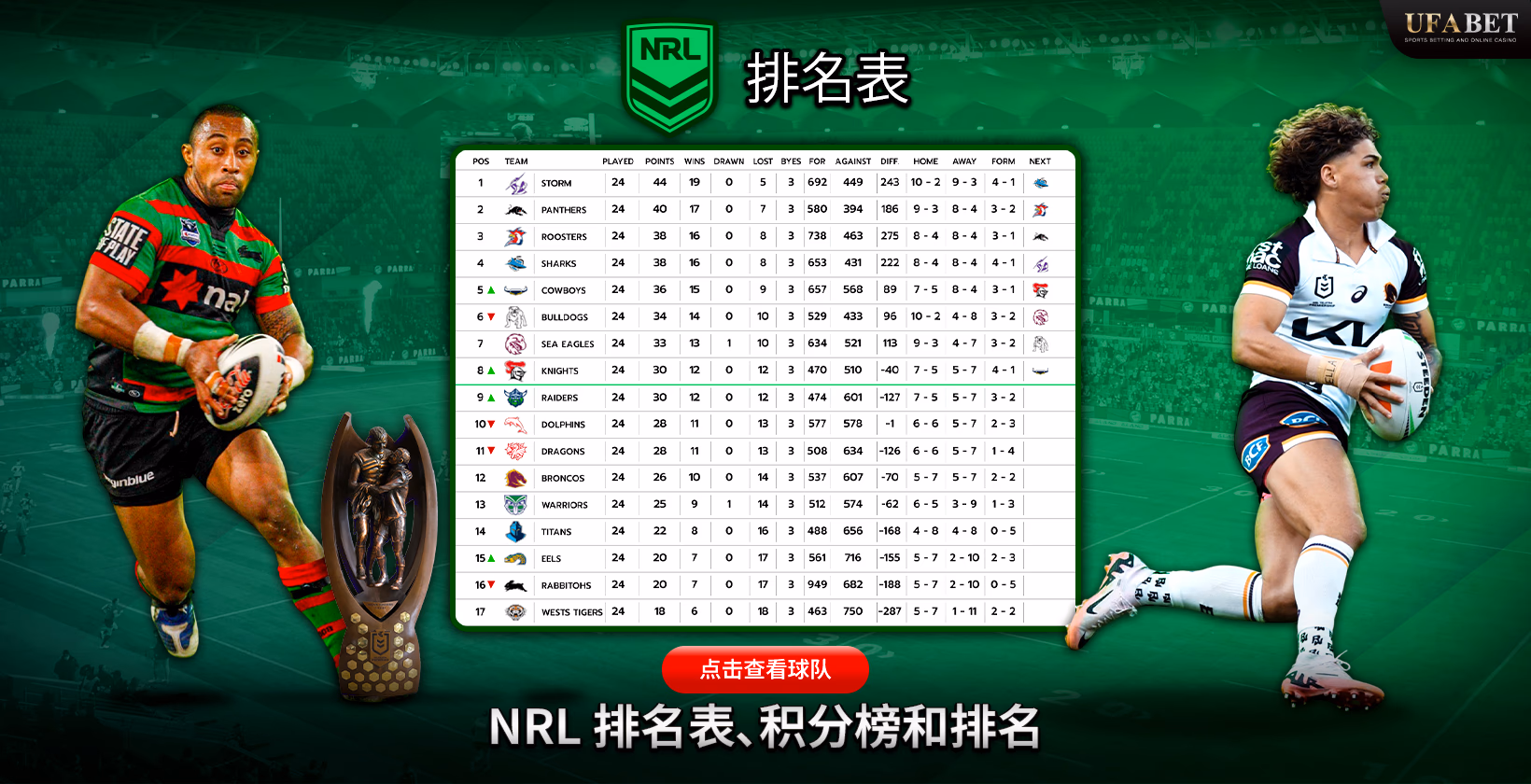 UFABET 上的 NRL 排名表