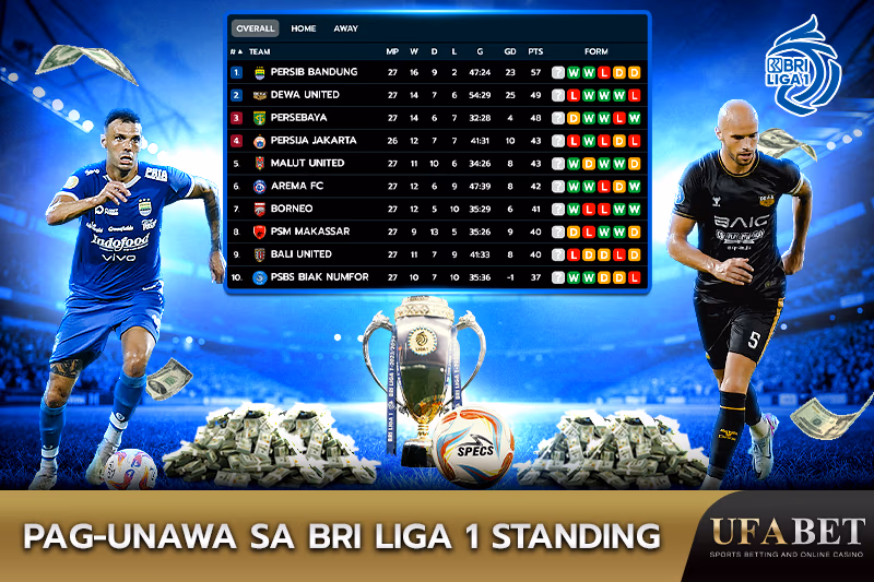 Standings ng BRI Liga 1