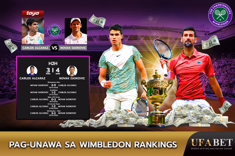 Talaan ng Ranggo sa Wimbledon