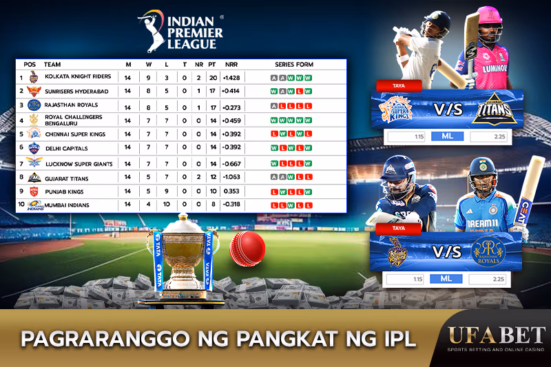 IPL Team Rankings kasama ang Mga Statistika ng Laban