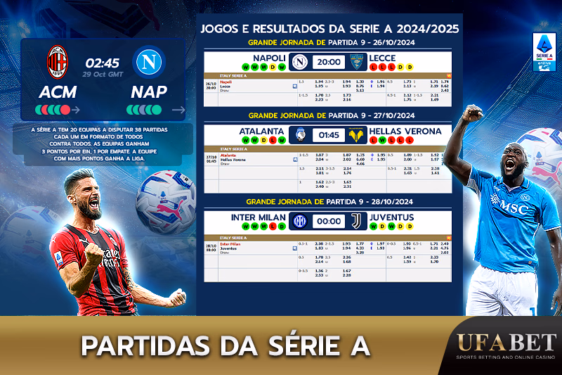 Formato da competição da Série A