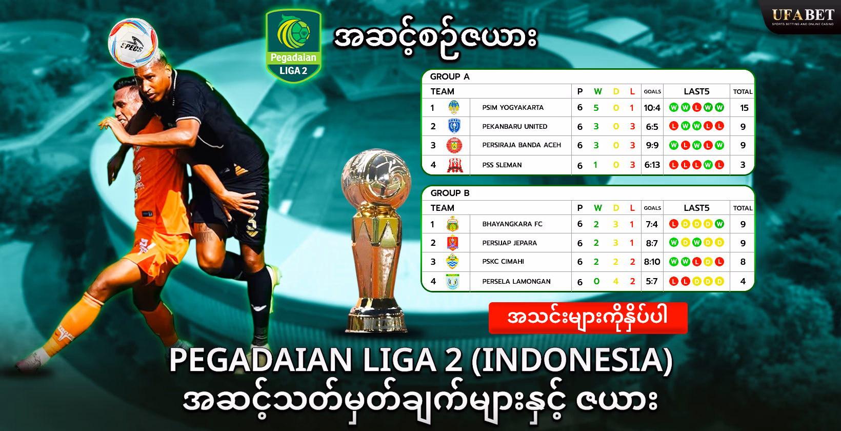 Pegadaian Liga 2 (အင်ဒိုနီးရှား) အမှတ်ဇယား