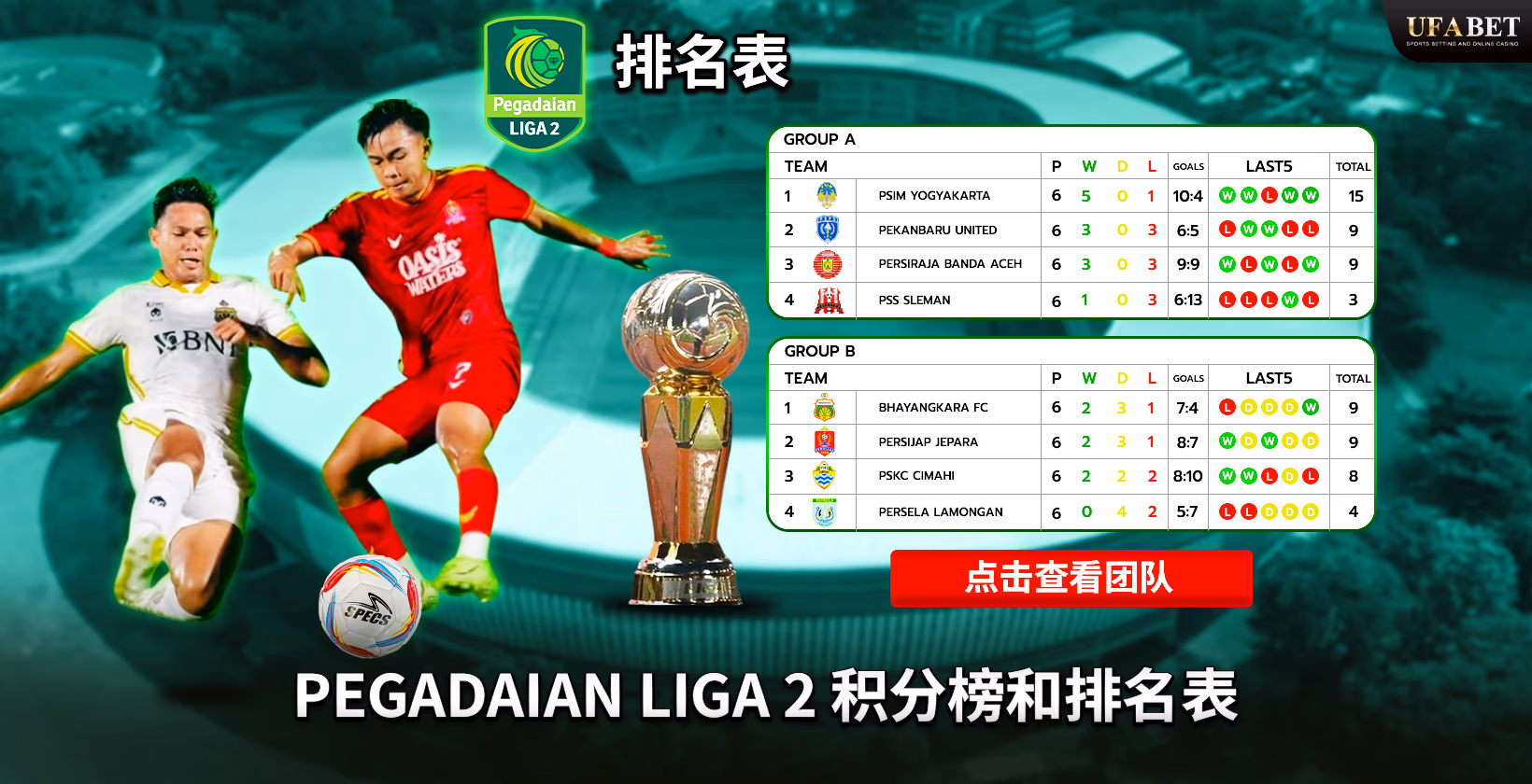 Pegadaian Liga 2（印尼）联赛积分榜