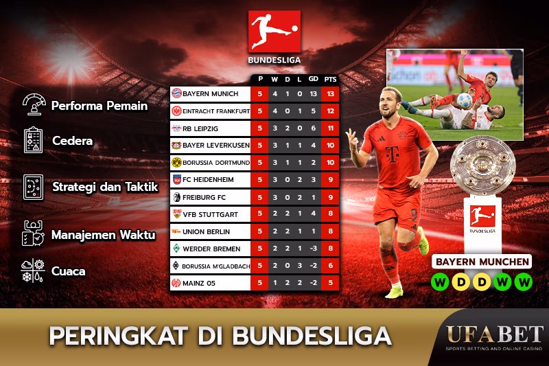Faktor-faktor yang mempengaruhi jadwal Bundesliga