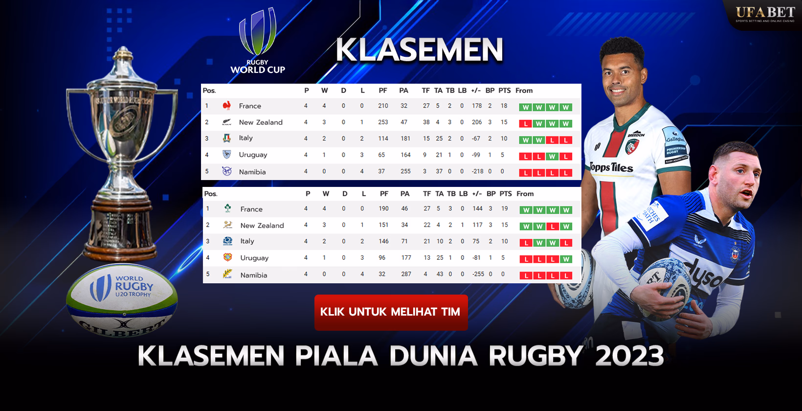Klasemen Piala Dunia Rugby 2023