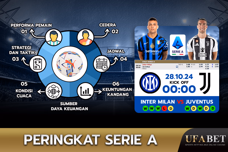 Faktor yang mempengaruhi peringkat Serie A