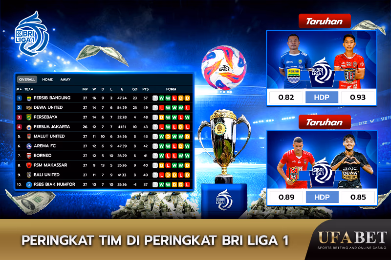 Peringkat Tim BRI Liga 1