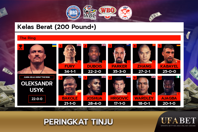 Peringkat Petinju Kelas Berat