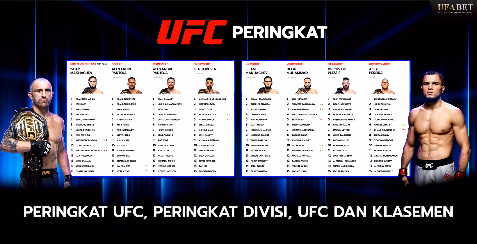 Penjelasan Peringkat UFC