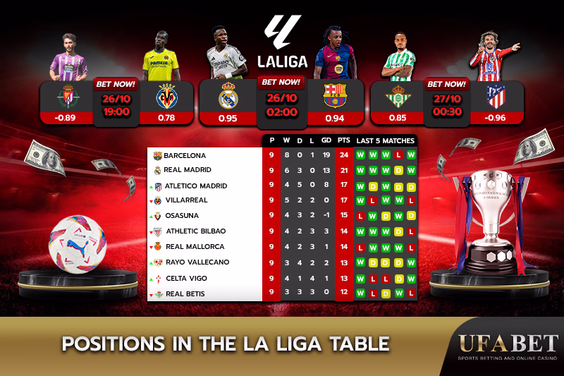 Team rankings in La Liga table