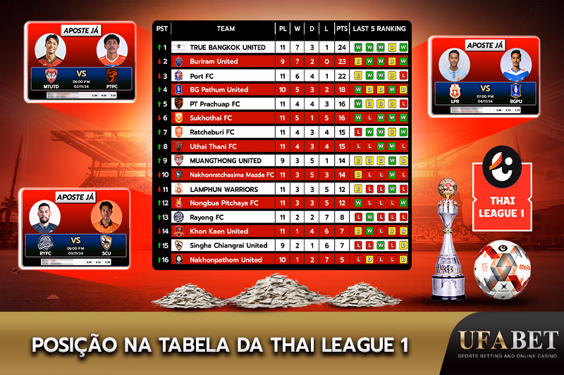 Classificação e opções de apostas na Thai League 1