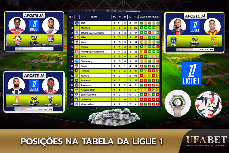 Classificação das equipes na Ligue 1