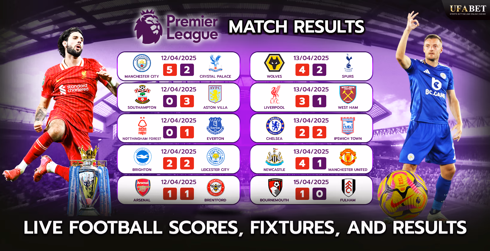 English Premier League Football Results