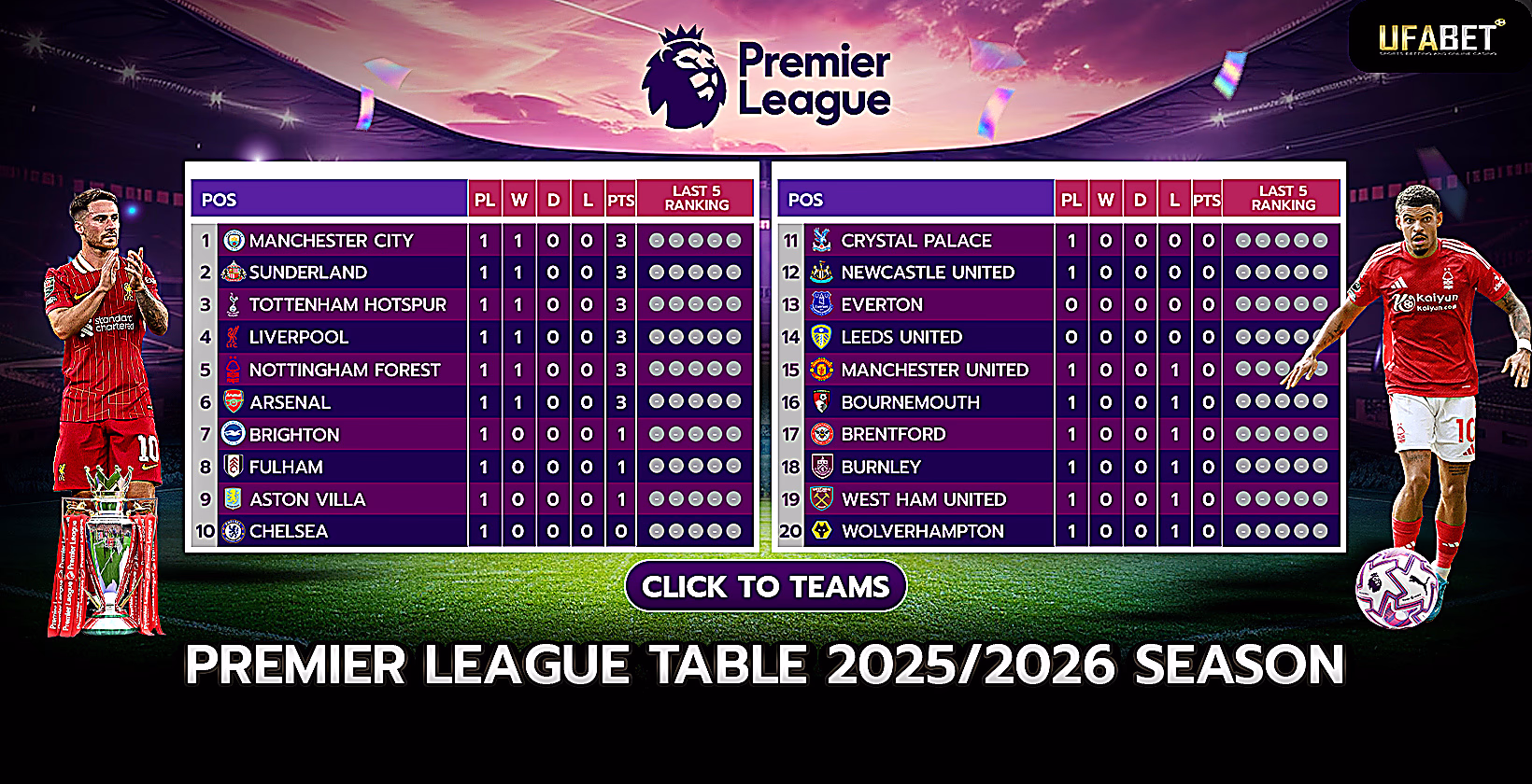 Premier League 2024/2025 Table