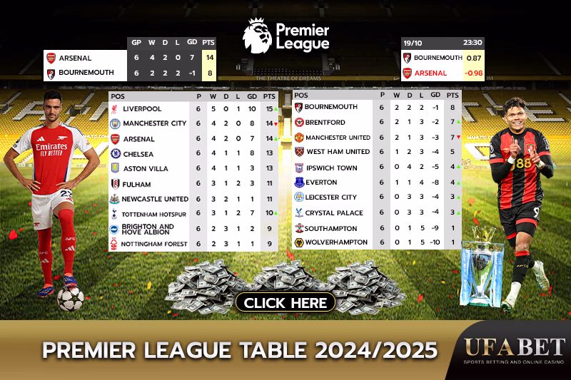 Premier League schedule 2024/2025