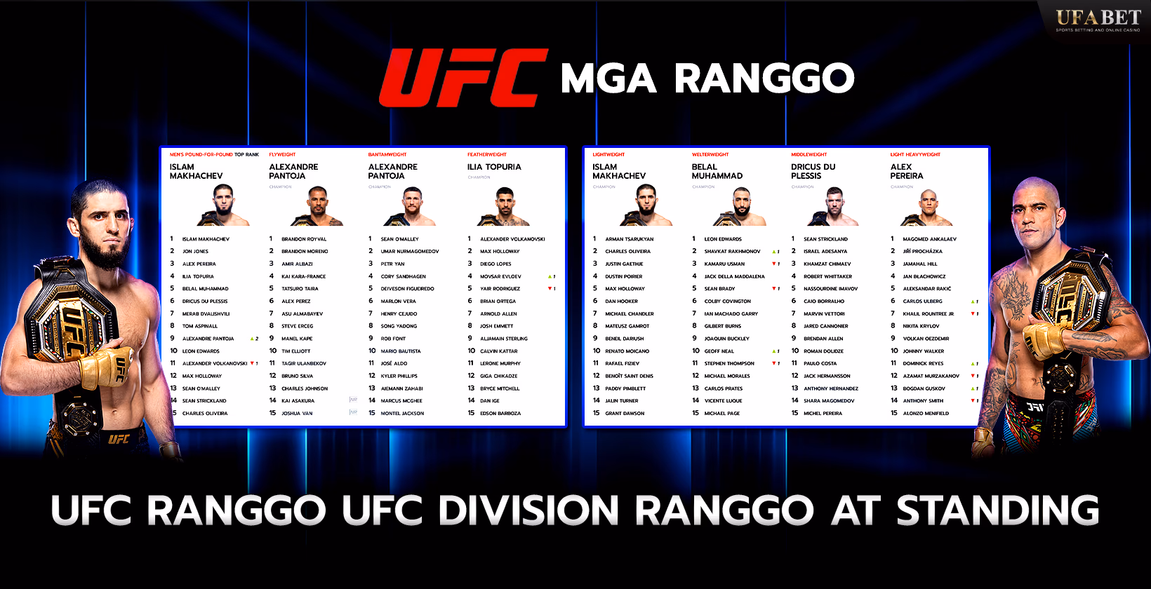 Pagkaka-ranggo ng mga Mandirigma sa UFC