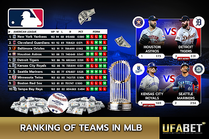 Overview of MLB Team Rankings